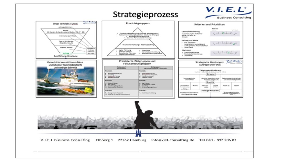 Strategieprozess 2018-2019